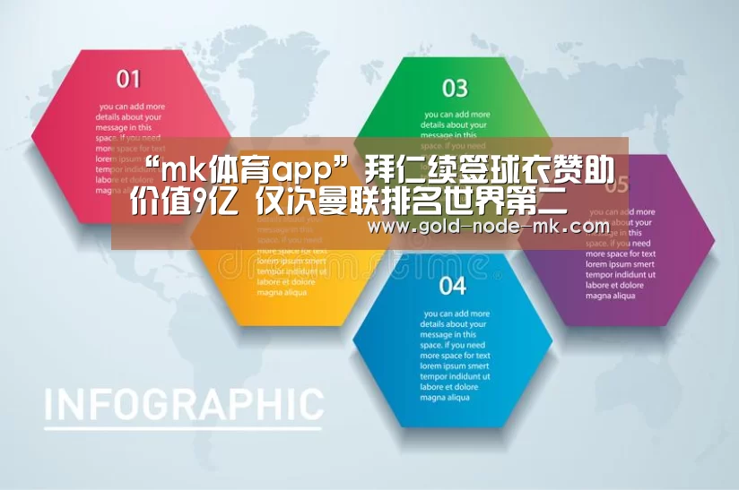 “mk体育app”拜仁续签球衣赞助价值9亿 仅次曼联排名世界第二(图2) mk体育注册