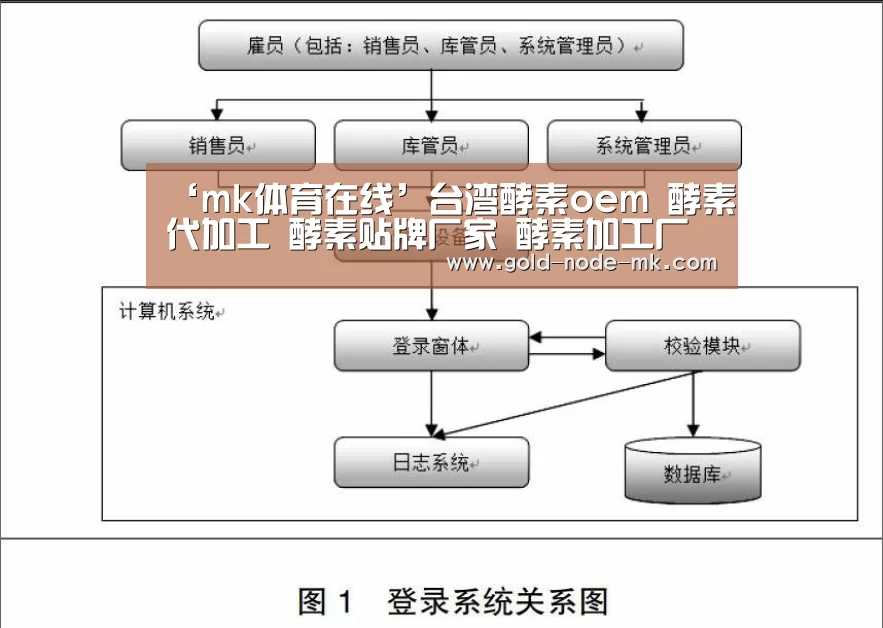 ‘mk体育在线’台湾酵素oem 酵素代加工 酵素贴牌厂家 酵素加工厂家专业定(图1) mk体育下载