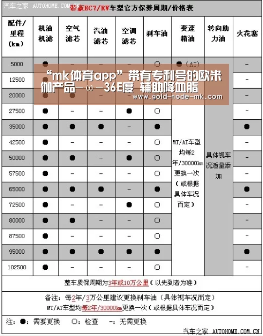 “mk体育app”带有专利号的欧米伽产品-ω-36E度 辅助降血脂(图1) mk体育注册